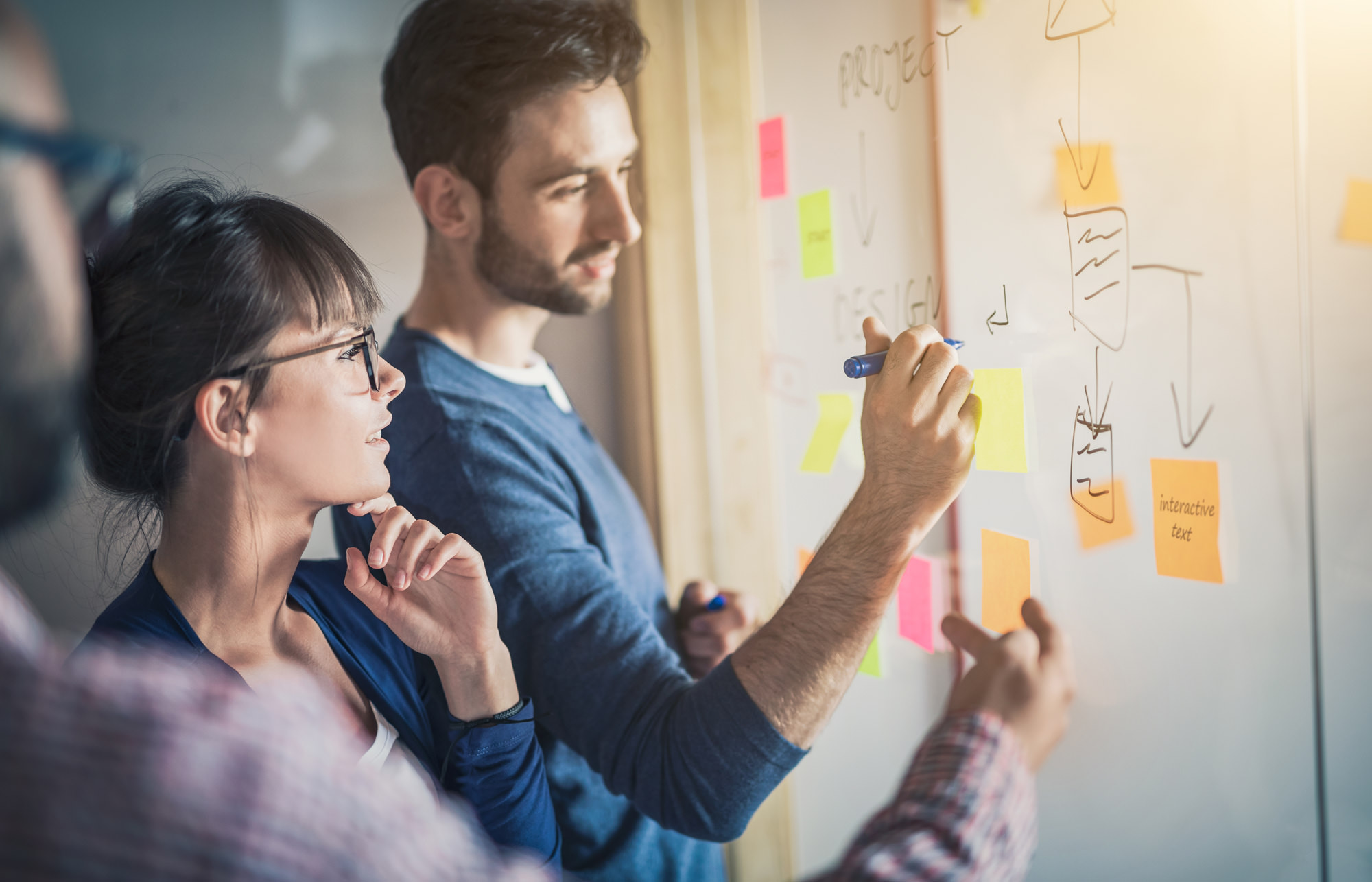 Digital Marketing Plans