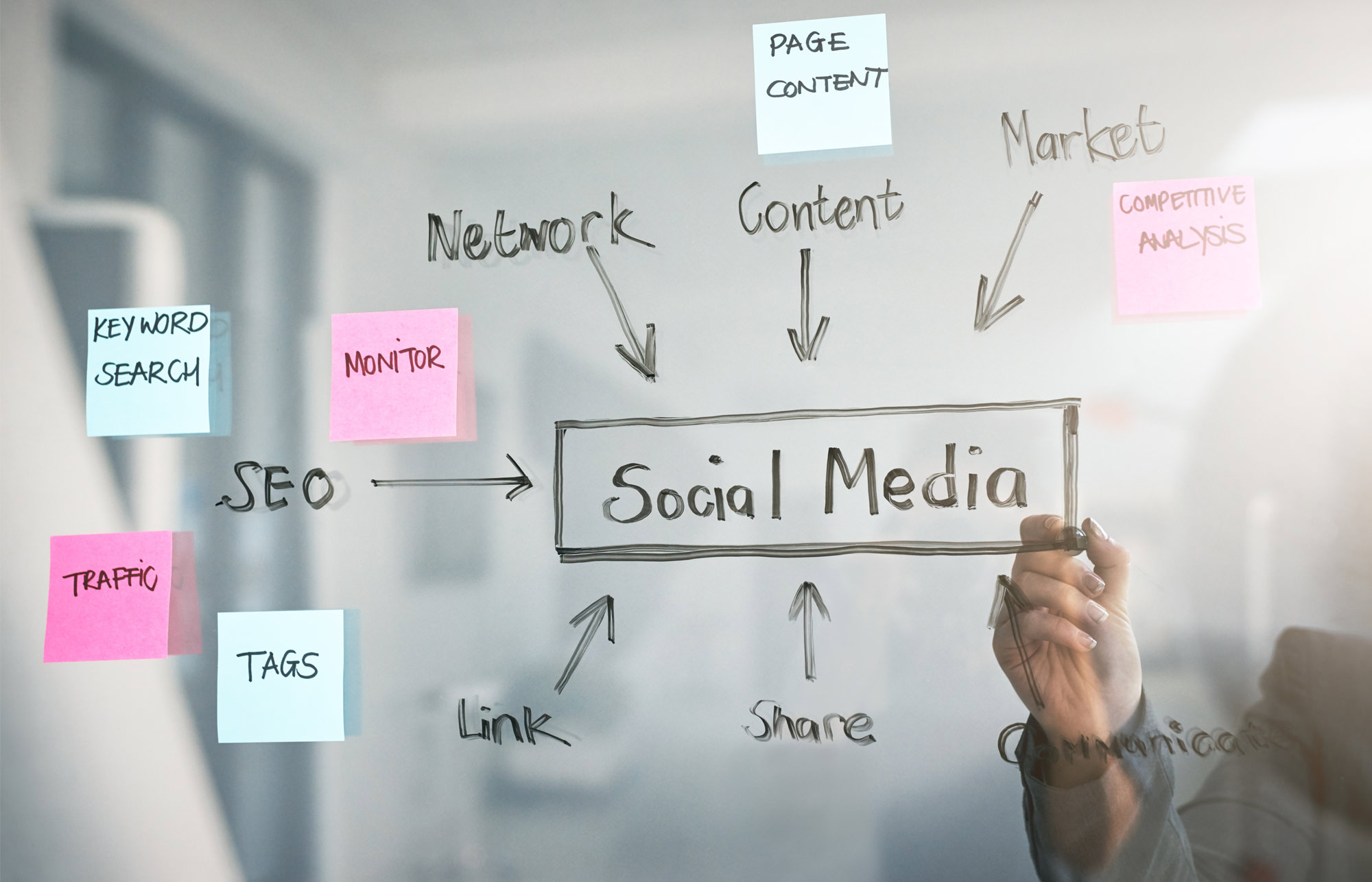 Social Media Content Strategies